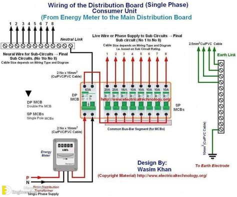 All That You Need to Know About Distribution Boards (DB) | Engineering ...