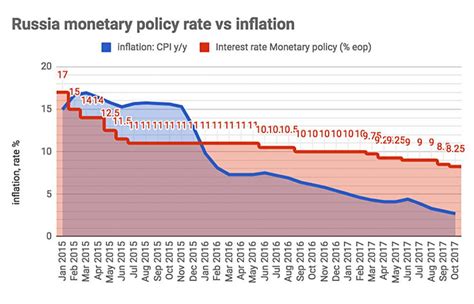 Inflation 7 years from now - horizonfas