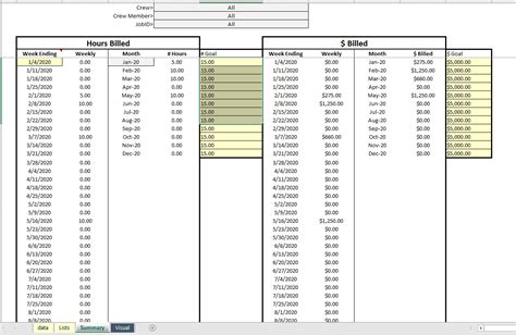 Job Cost Tracker Template in Excel | eFinancialModels