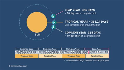 Why 400 Is A Leap Year: Unveiling The Calendar Quirk