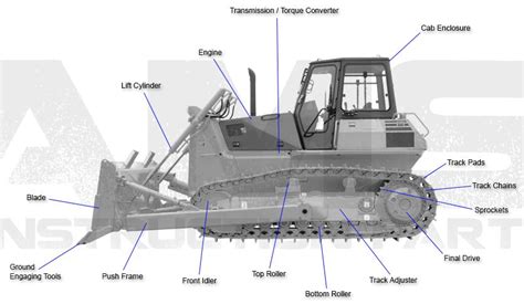 John Deere Bulldozer Diagram -- Click to shop our parts! | Bulldozer, John deere, Electrical ...