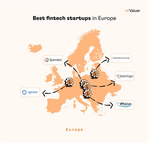 Best Fintech Startups in Europe