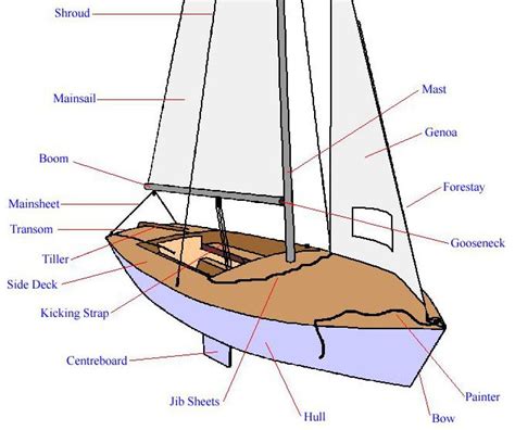 Boats Parts - Attenborough Sailing Club