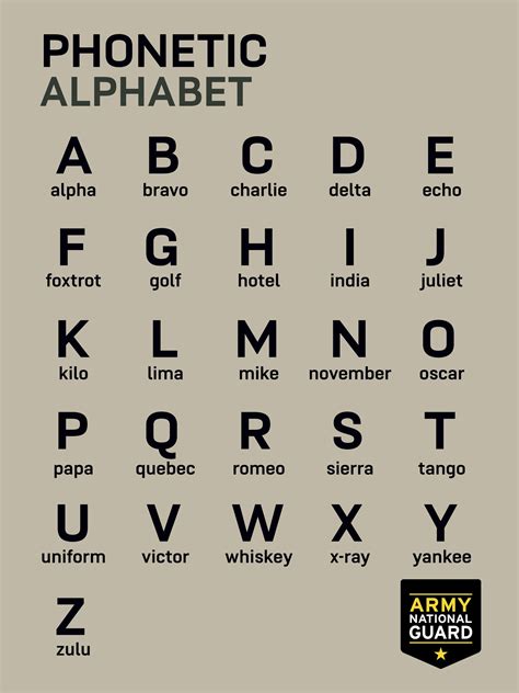 You can't say you're ready to become a Soldier, and not know the phonetic alphabet. If you ...