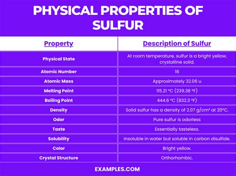 What is Sulfur(S)? - Preparation, Properties, Uses, Compounds, Reactivity