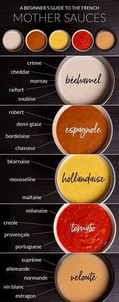 Mother Sauces Flow Chart | Food Lover | Pinterest | Culinary techniques ...