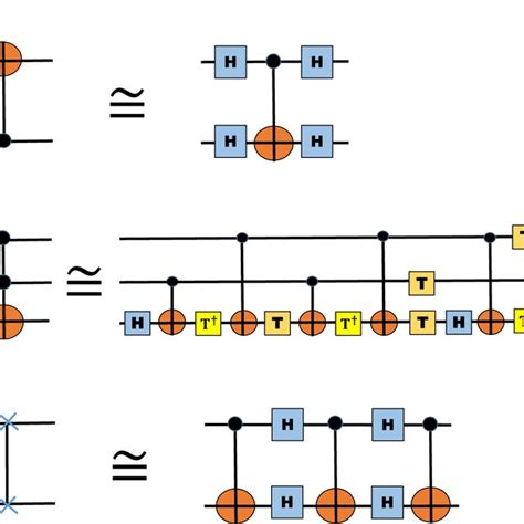 Schematic diagrams of two and three qubit quantum gates in IBM quantum ...