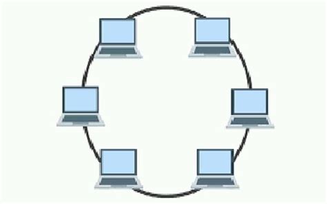 Ring Topology : Working, Features, Differences & Its Applications