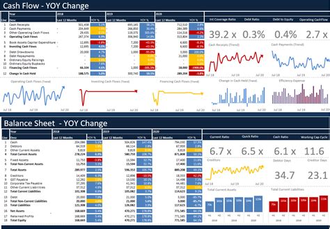 Cash Flow Balance Sheet Excel Dashboard | Cash flow statement, Cash flow, Balance sheet