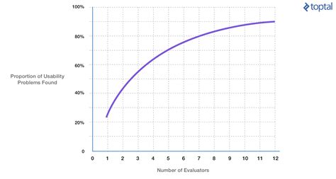 😂 Meaning of heuristic analysis. The Qualitative Heuristic Approach: A Methodology for Discovery ...