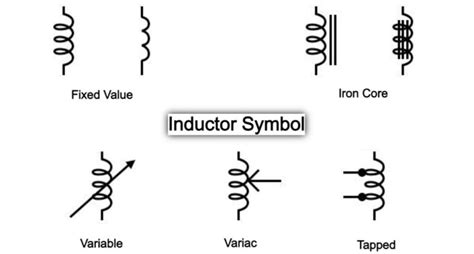 What is Inductor? Types of Inductor, Uses, Function & Symbol [Complete ...