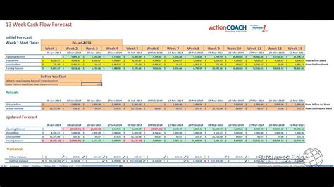 13 Week Cashflow Basics V3 WMV - YouTube