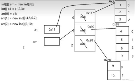 研读Rust圣经解析——Rust learn-16（高级trait，宏）-CFANZ编程社区