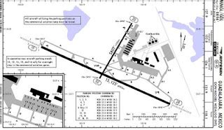 A pilot's story...: The Airport Diagram