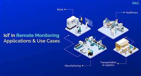 IoT in Remote Monitoring — Applications & Use Cases | by Pratik Rupareliya | Medium