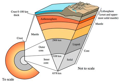 Layers Of The Earth Printable