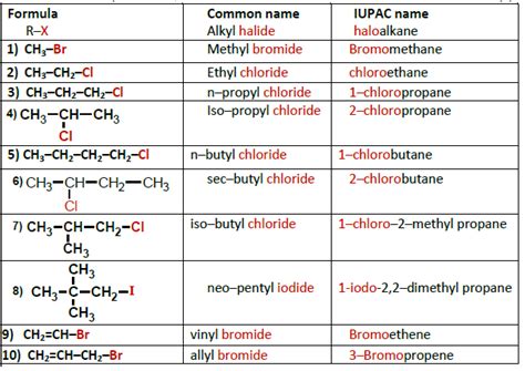 Naming Alkyl Halides Iupac Nomenclature Youtube In 20 - vrogue.co