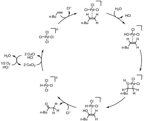 Wacker Oxidation