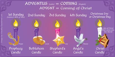 Advent Candle Meaning (2023)