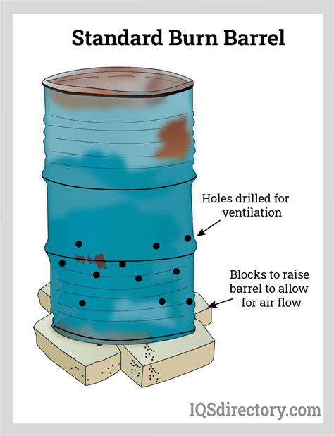 Burn Barrels: Types, Uses, Features and Benefits