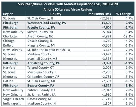 Allegheny County’s Population Crisis | Pittsburgh Works Together