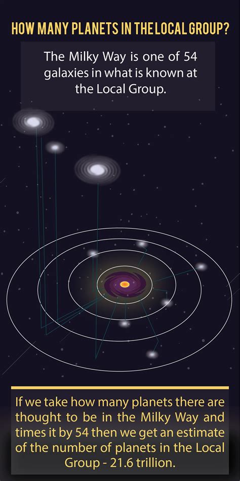 The Milky Way is one of 54 galaxies in what is known as the Local Group. Burial Rites, Solar ...