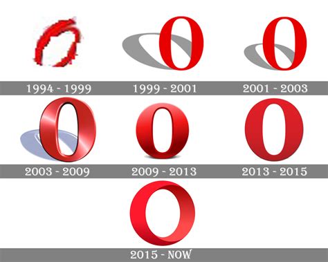 Opera logo and symbol, meaning, history, PNG