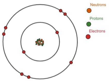 Fluorine Atom Diagram