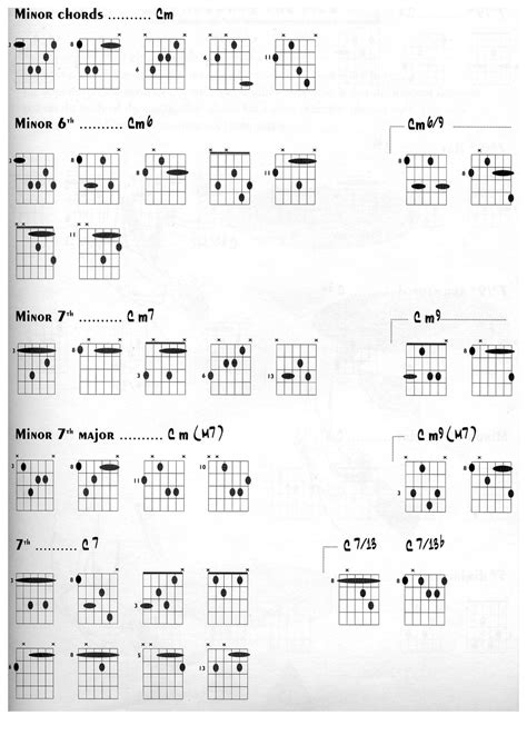 Chords-Voicings-Fingerings Gypsy Jazz Guitar, Jazz Guitar Chords, Guitar Chord Chart, Music ...