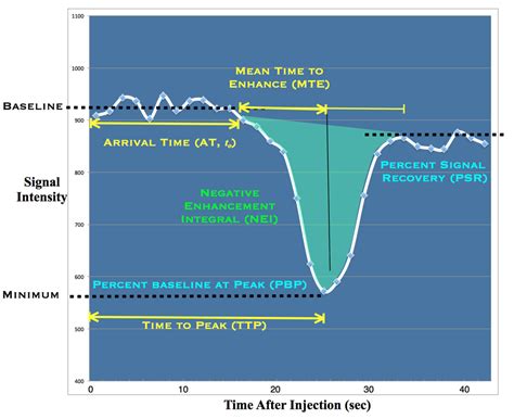 Magnetism - Questions and Answers in MRI