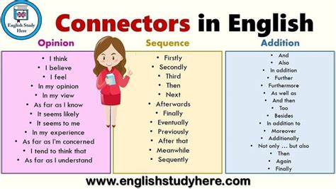 Teacher Sayeed - Linkers and connectors Linkers,...