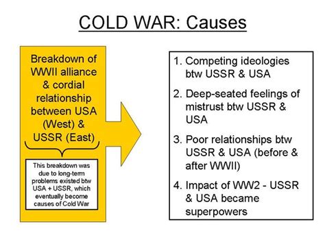 Causes - The Cold War Years