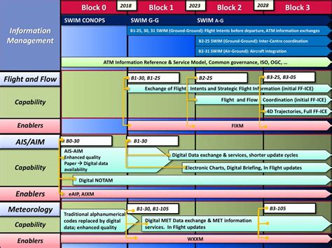 Technology Roadmaps H. Sudarshan - ppt download