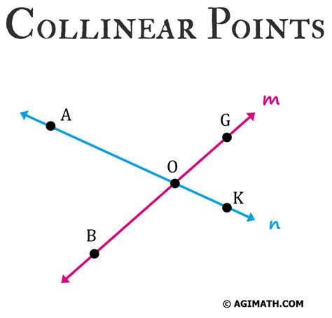 Collinear Points - AGIMATH