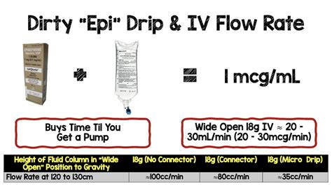 The Dirty Epi Drip and IV Flow Rates - YouTube