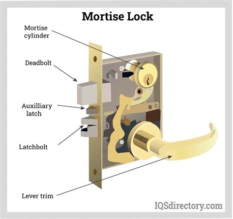 Best Mortise Lock Parts