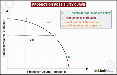 What Is Production Efficiency And How To Achieve It