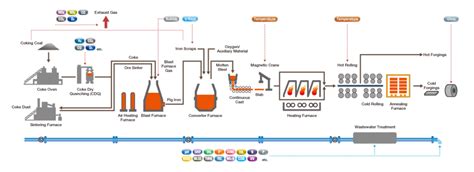 Iron and Steel Production | Improving Manufacturing Efficiency, Profitability