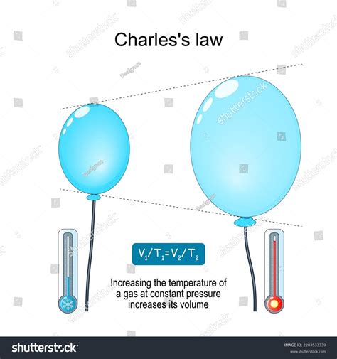 Charless Law Relationship Between Volume Temperature Stock Vector (Royalty Free) 2283533339 ...