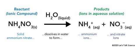 Dissociation Of Ammonium Nitrate In Water Equation - Tessshebaylo