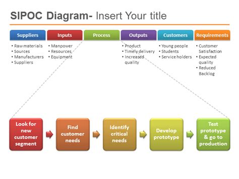 SIPOC Powerpoint Template Six Sigma PowerPoint Presentation PPT