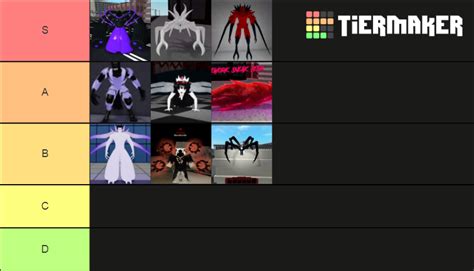 Ro-Ghoul end game kagunes Tier List (Community Rankings) - TierMaker