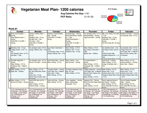 Pin on 1200 Calories Diet Plan Vegetarian