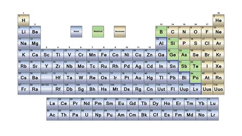 new Zealand burden ankle periodic table exaggerate Impressionism bolt