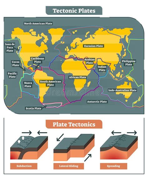 Tectonic Plates. Plate Movement Stock Vector - Illustration of boundary, boundaries: 75589302