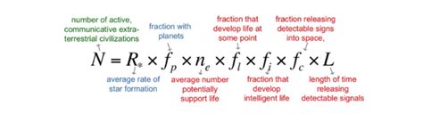 What is Fermi Paradox: Definition, Drake Equation and Examples