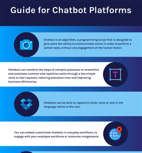 How to Select the Best Chatbot Platforms for Your Business in 2022 - Reviews, Features, Pricing ...