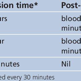 Accelerated infliximab infusion protocol | Download Table