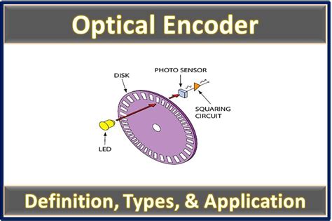 Optical encoder | THE INSTRUMENT GURU