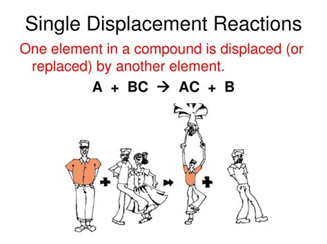 PPT - Single Displacement Reactions PowerPoint Presentation, free download - ID:2132953